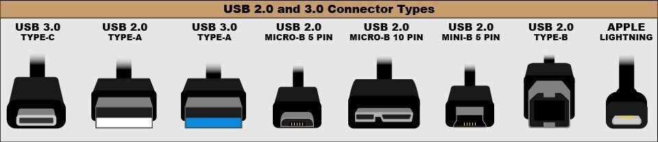 USB kiiruste valimine