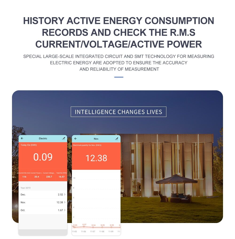 Tuya wifi smart 3-phase energy meter (60a-80a) with remote control € 118,68