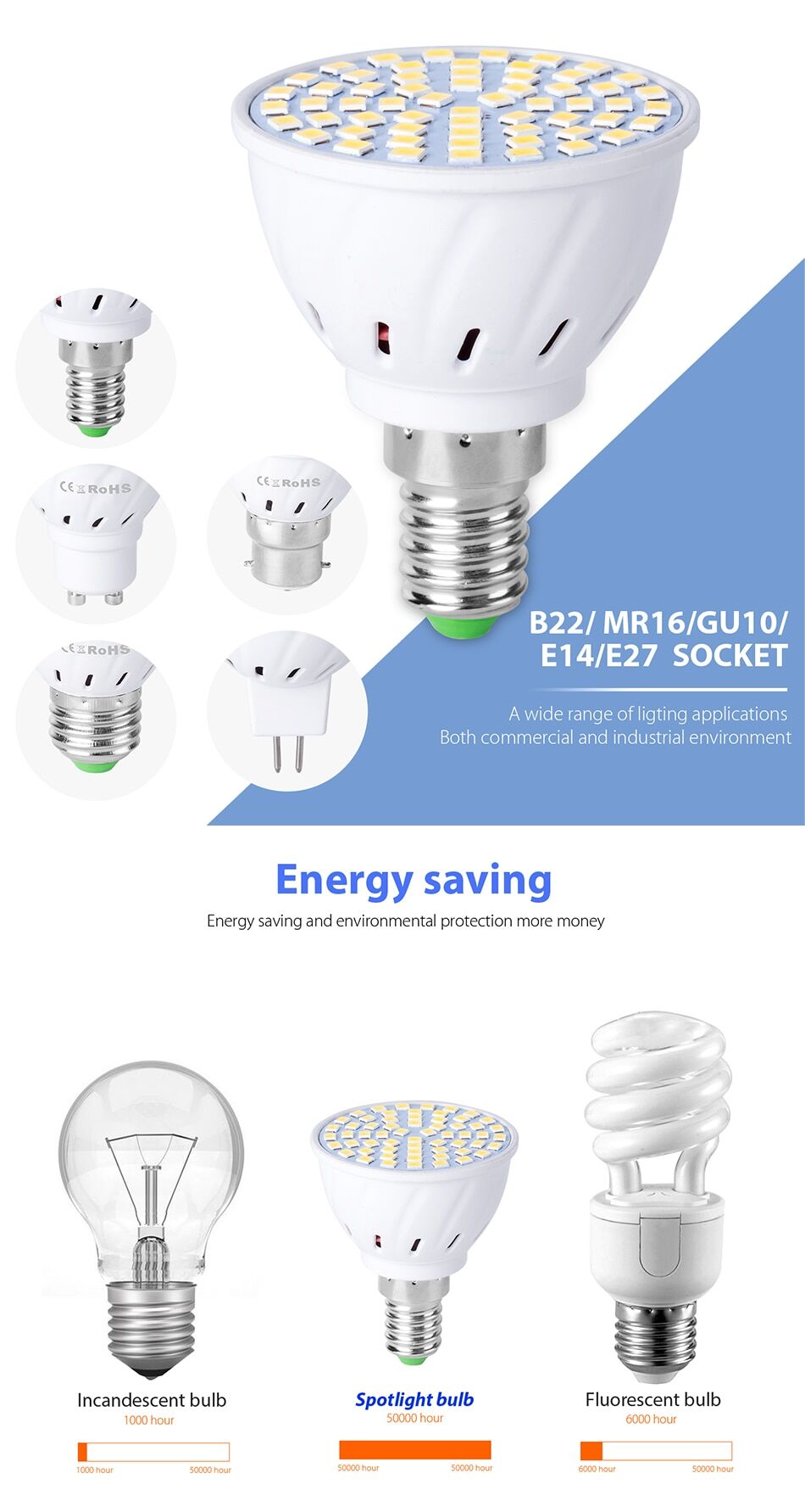 10pce 220V spot light bulbs LED 4w 6w 8w socket E27 E14 GU10 MR16 B22 € 26,07