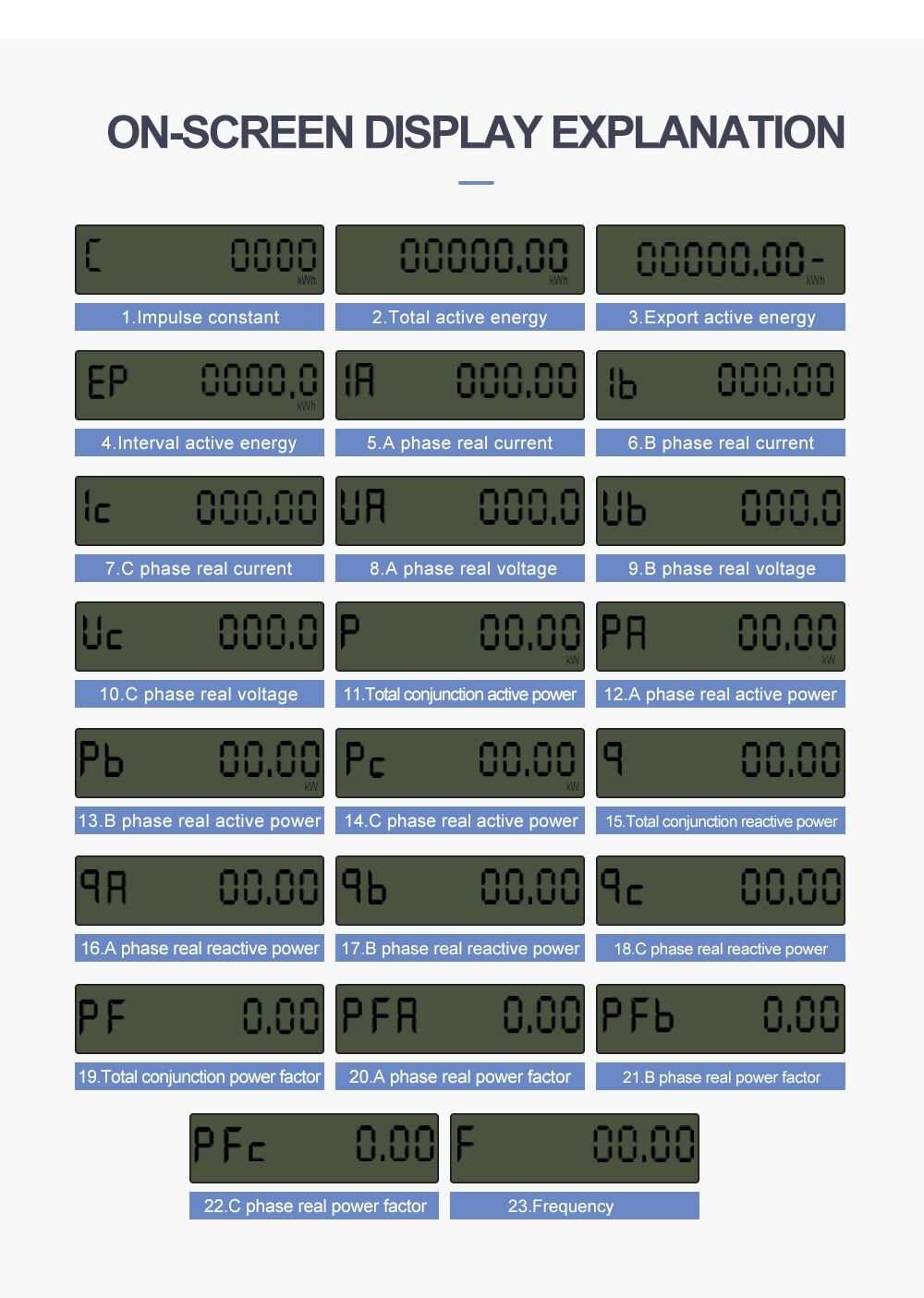 Tuya wifi smart 3-phase energy meter (60a-80a) with remote control € 119,57