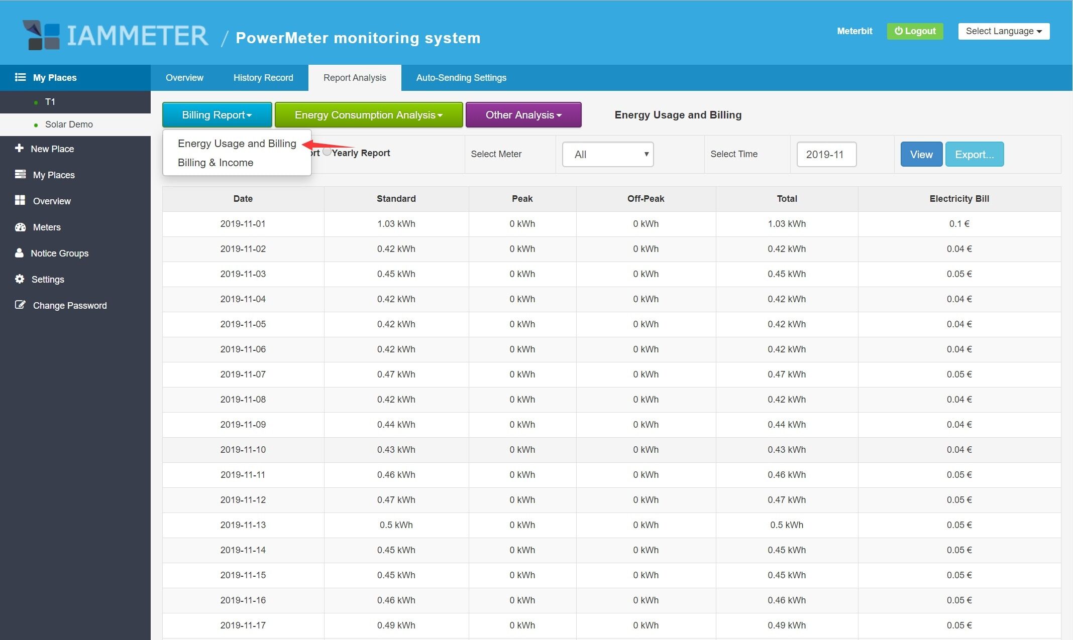 Wifi energy monitor WEM3080T 380V 250A powermeter with best app € 270,79