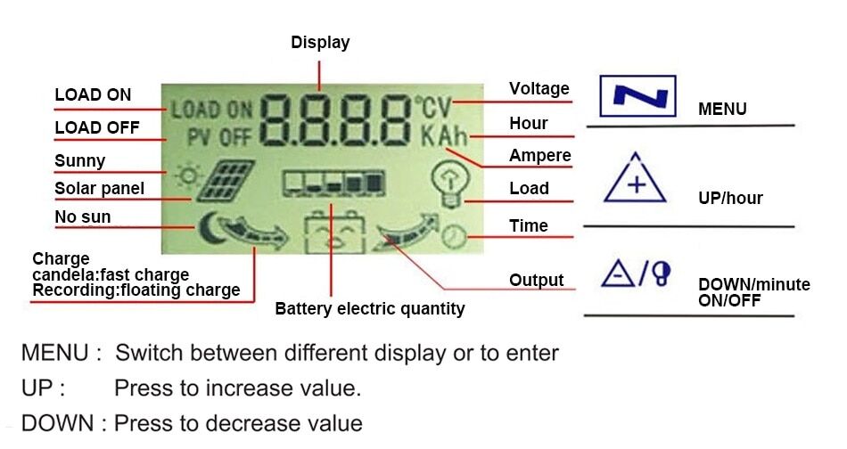 Solar charge controller 100A 60A 50A 40A 30A 12/24V MPPT+PWM € 30,27
