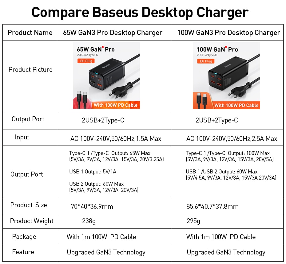 Sülearvuti USB-C laadija 100W 220V PD GaN kiirlaadija € 82,07