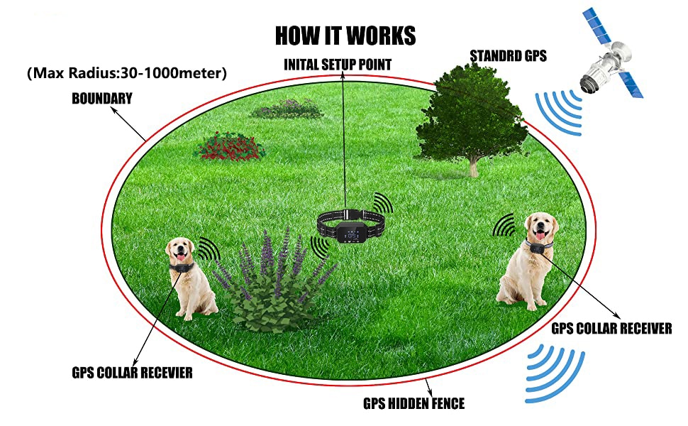 Dog GPS geofence waterproof collar electric shock for 30~1000m range € 88,16