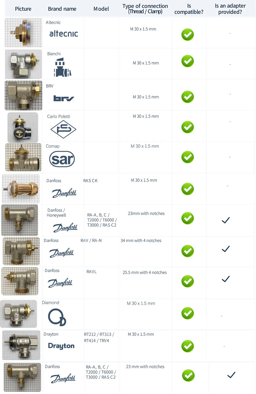 Simple radiator valve automatic regulator thermostat actuator tv01 € 42,43