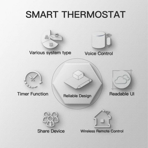 Moes tuya wifi smart thermostat for electric floor heating and water/gas boiler temperature control € 38,54