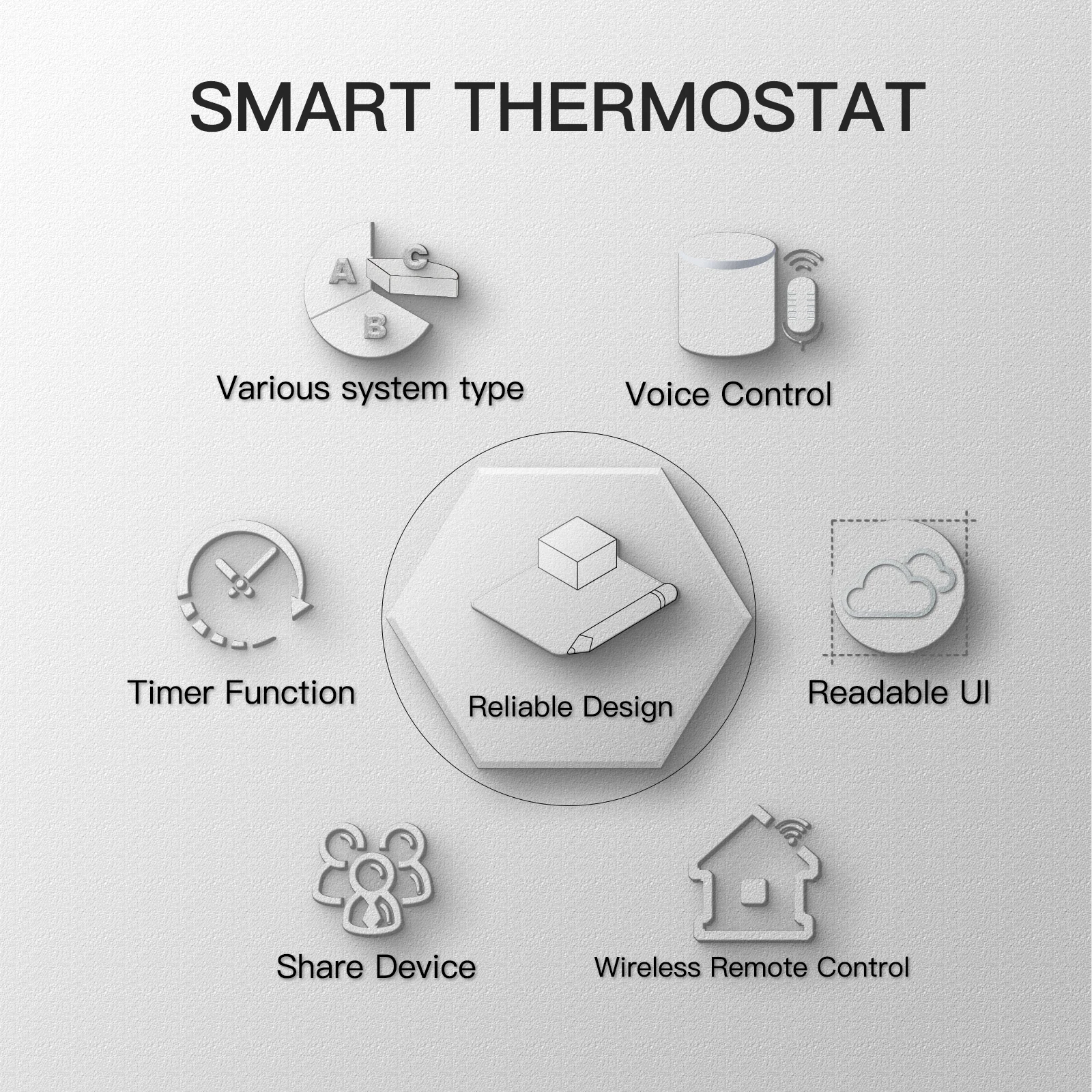 Moes tuya wifi умный термостат для электрического напольного отопления и контроля температуры воды/газового котла € 38,54