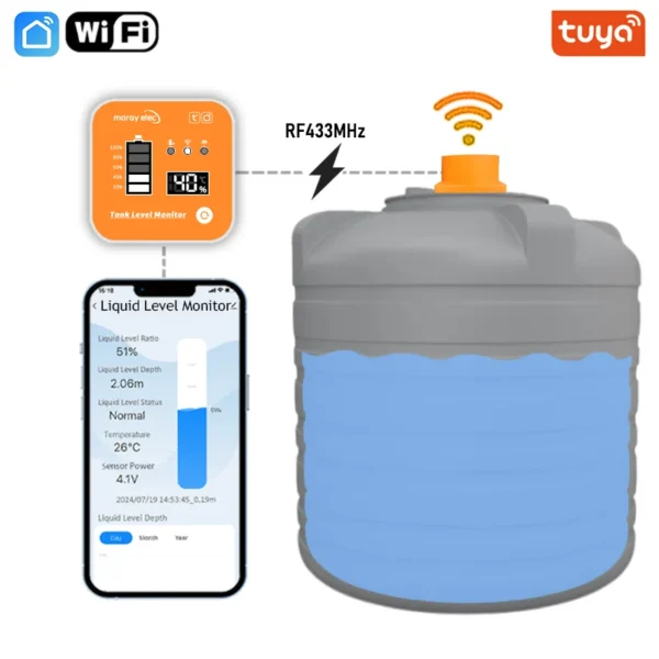 Tuya wifi liquid level monitor - ultrasonic water and oil temperature sensor with wall display