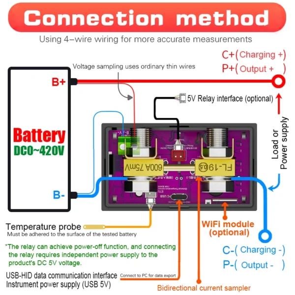Car & solar battery wifi monitor 0-420v live data history tuya app - image 2